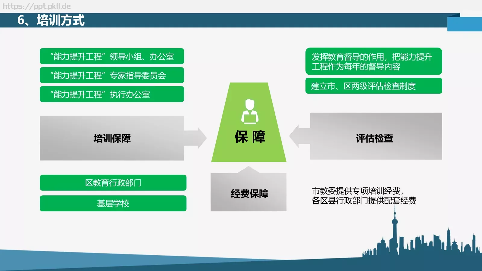 全员培训PPT模板 第 22 页预览图