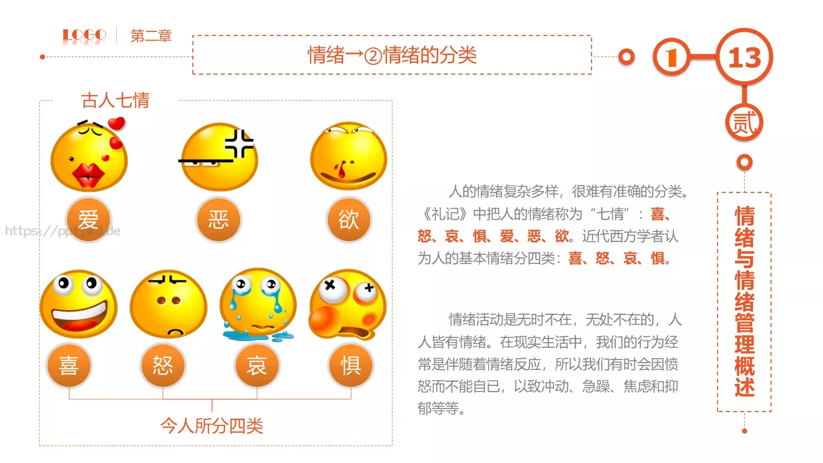 员工在职培训PPT模板 第 13 页预览图