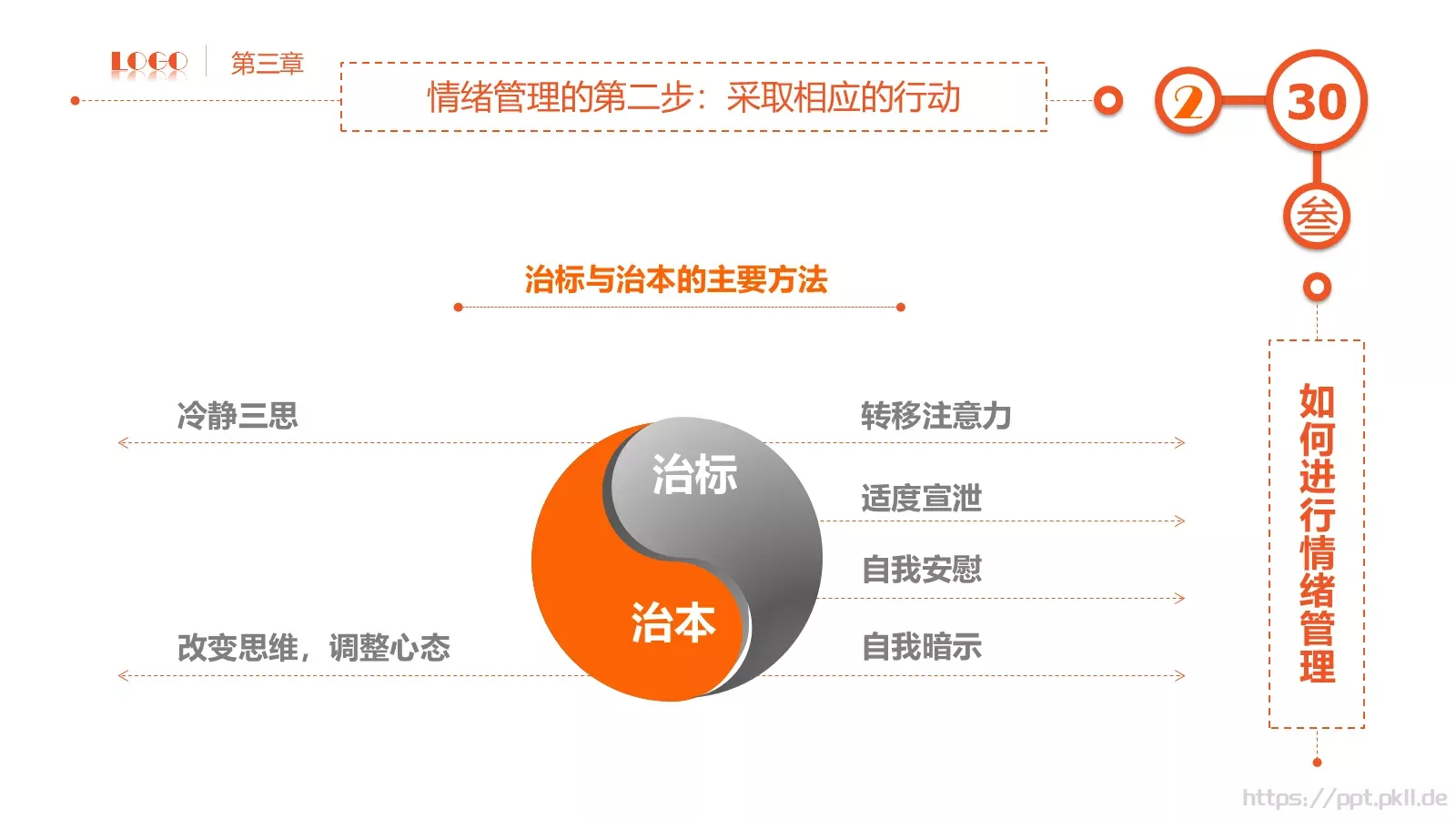 员工在职培训PPT模板 第 30 页预览图