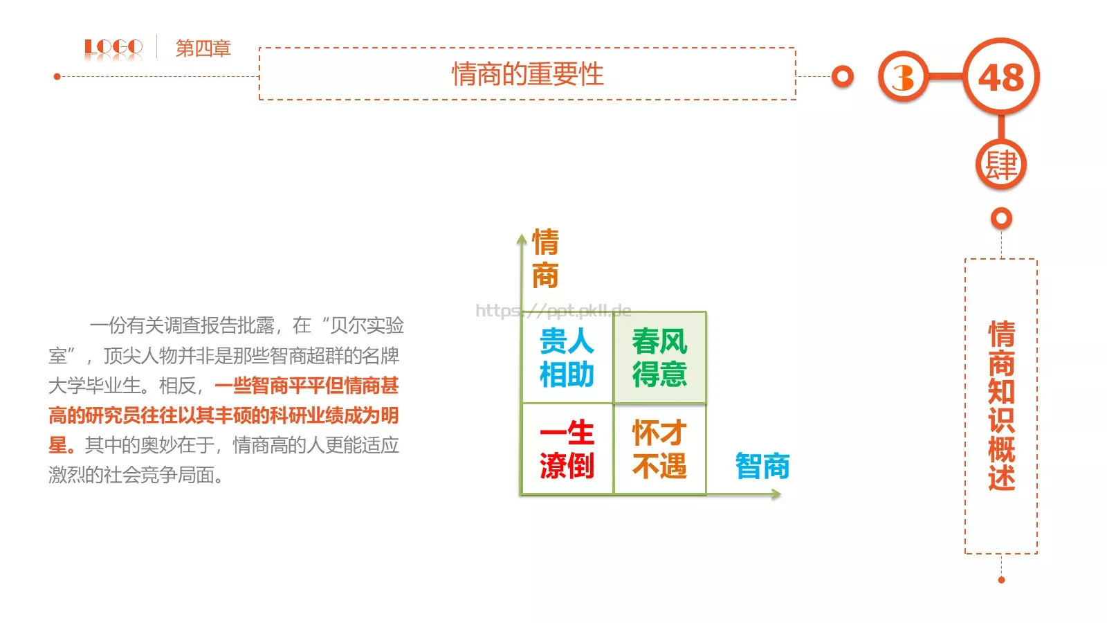 员工在职培训PPT模板 第 48 页预览图