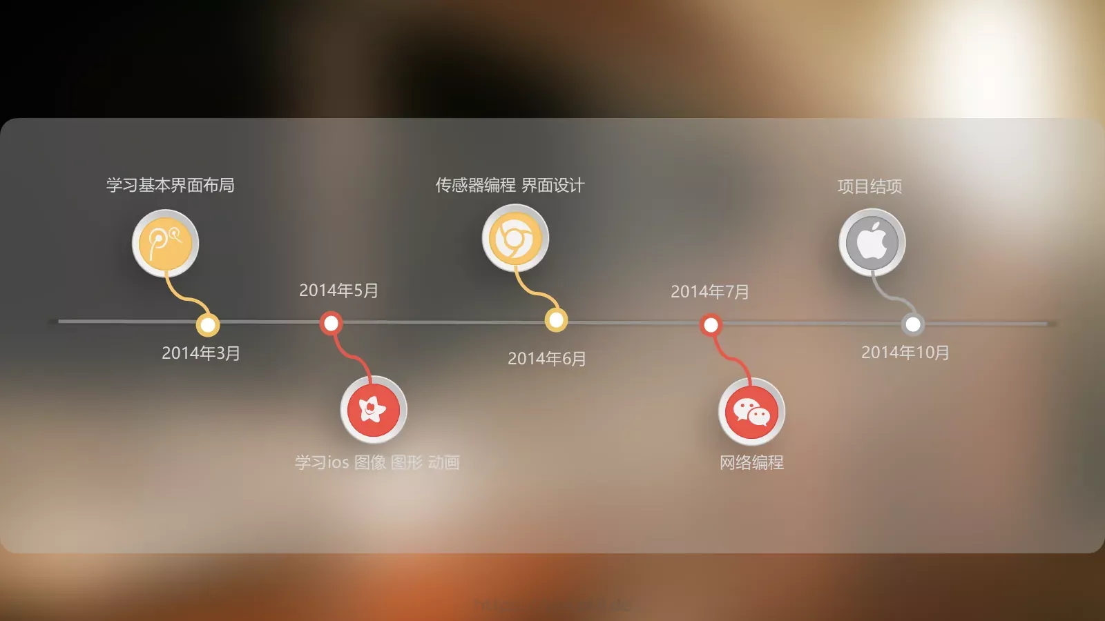 深大图书馆介绍PPT模板 第 7 页预览图