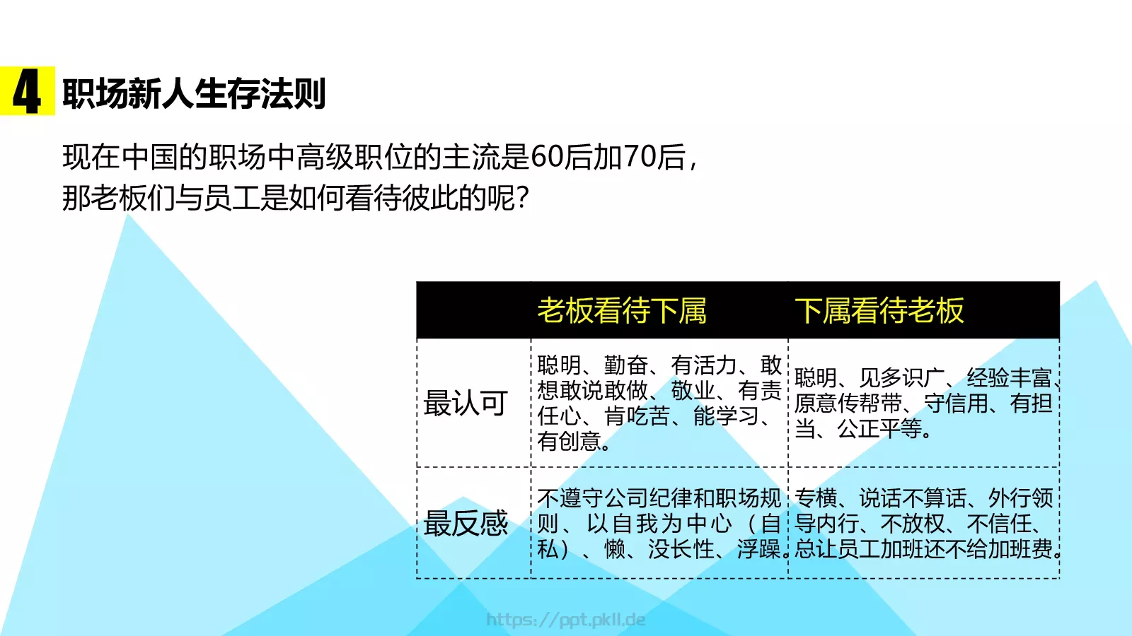 职场解释系答辩简历PPT模板 第 11 页预览图