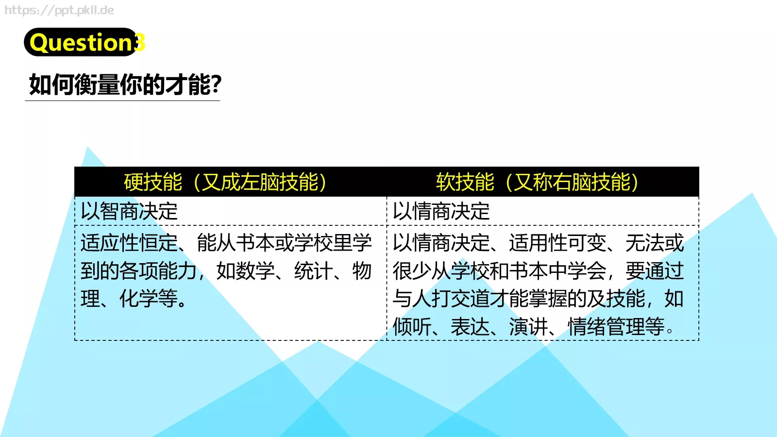 职场解释系答辩简历PPT模板 第 15 页预览图