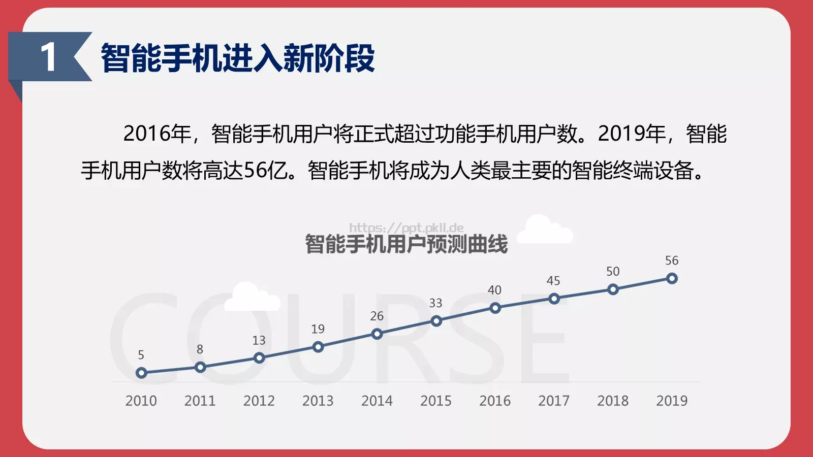 通用模板跨界通用 第 19 页预览图