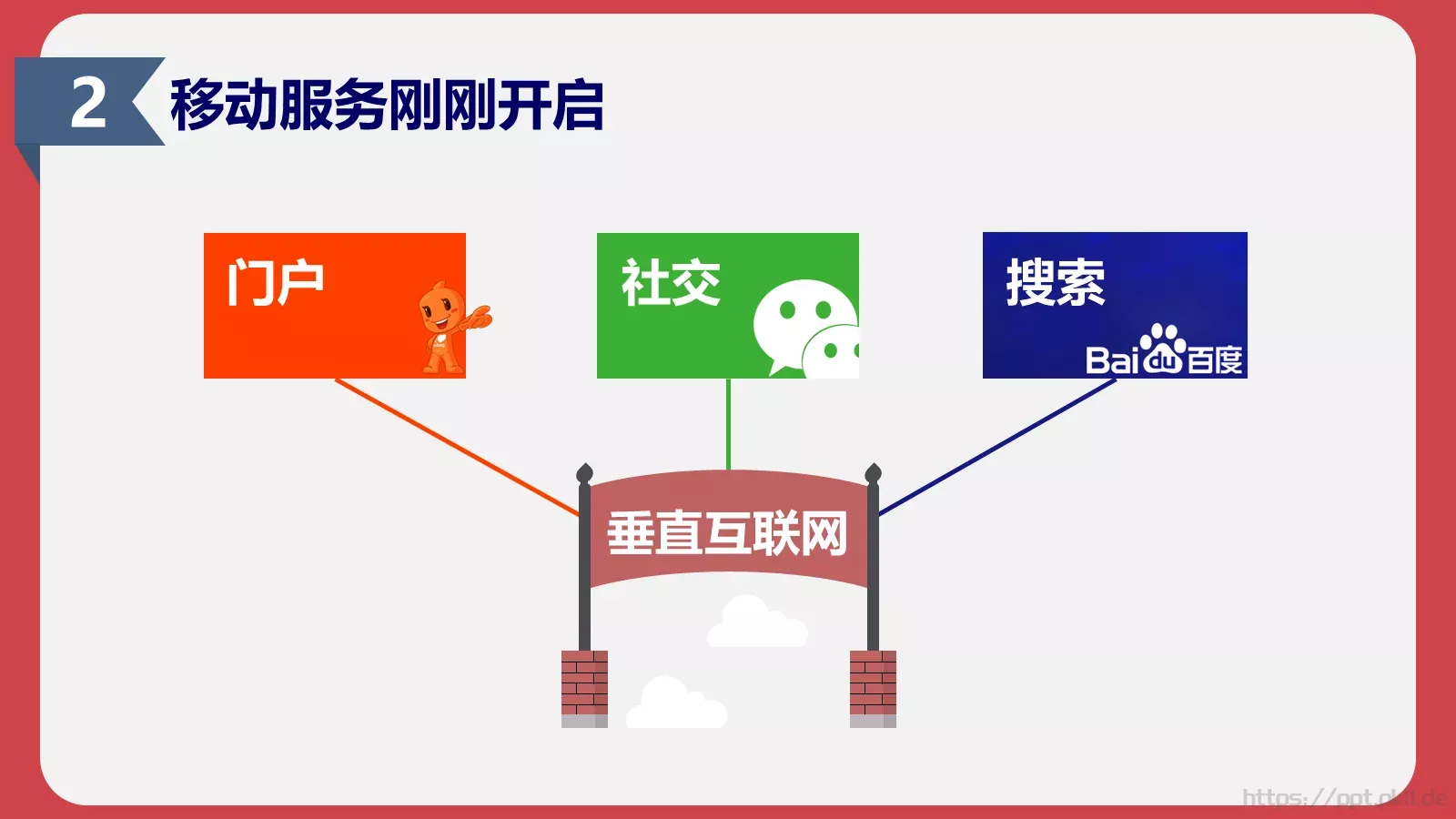 通用模板跨界通用 第 20 页预览图