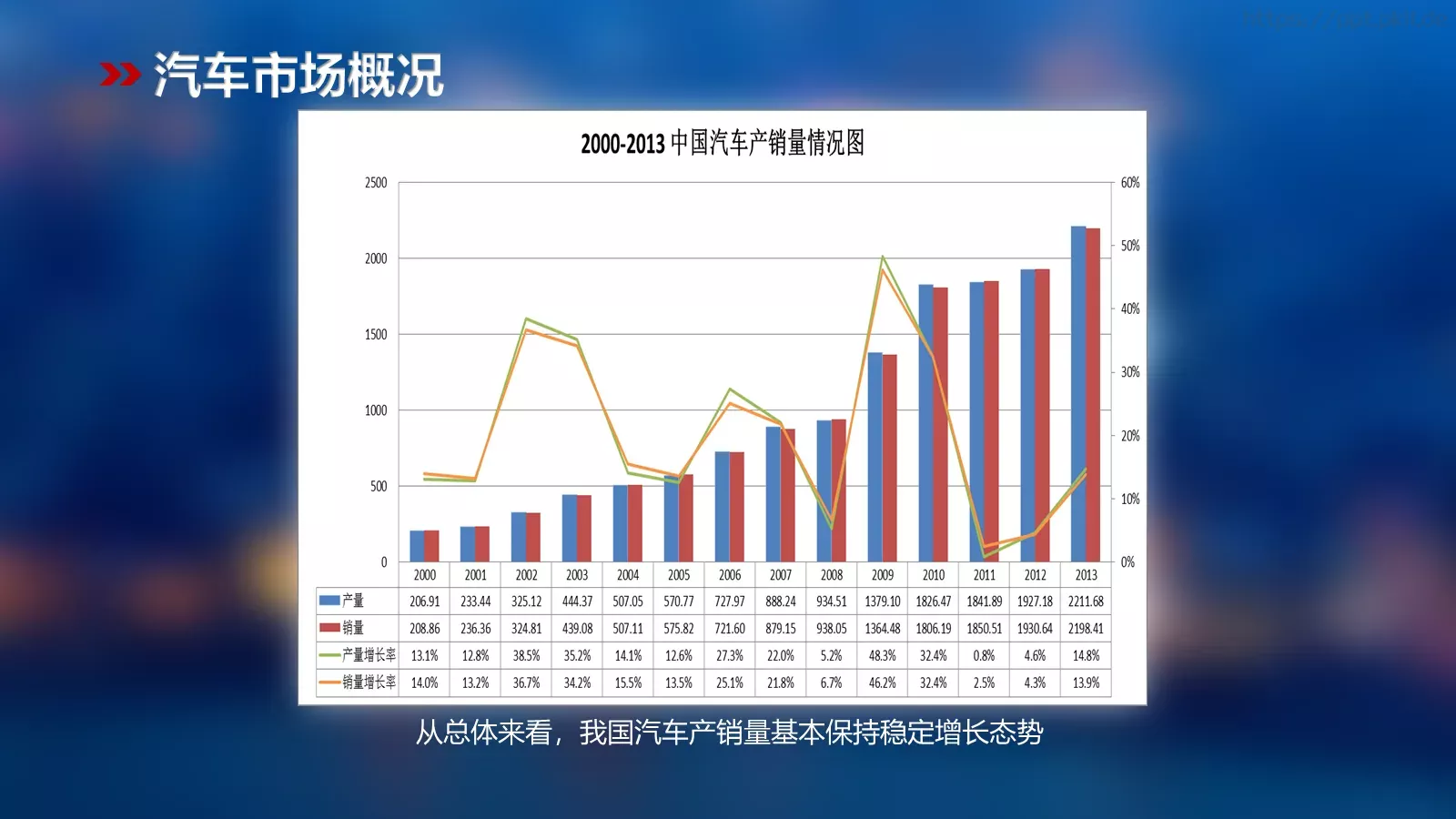 汽车营销分析PPT模板 第 3 页缩略图