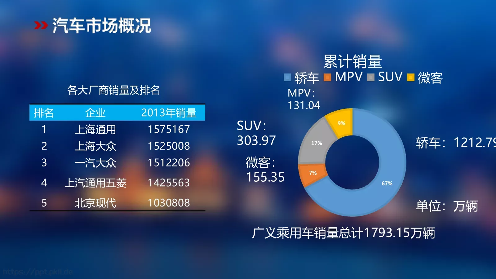 汽车营销分析PPT模板 第 4 页缩略图
