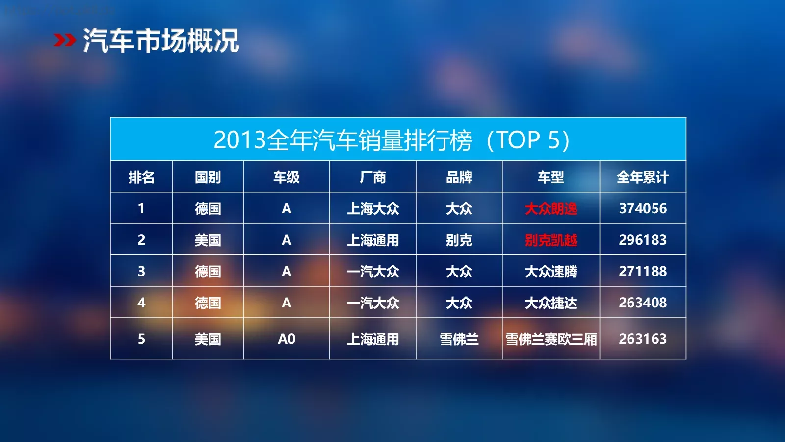 汽车营销分析PPT模板 第 5 页预览图
