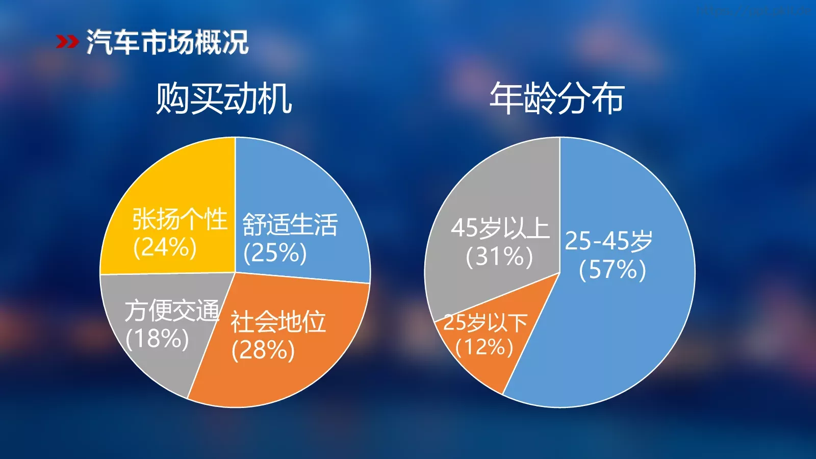 汽车营销分析PPT模板 第 6 页预览图