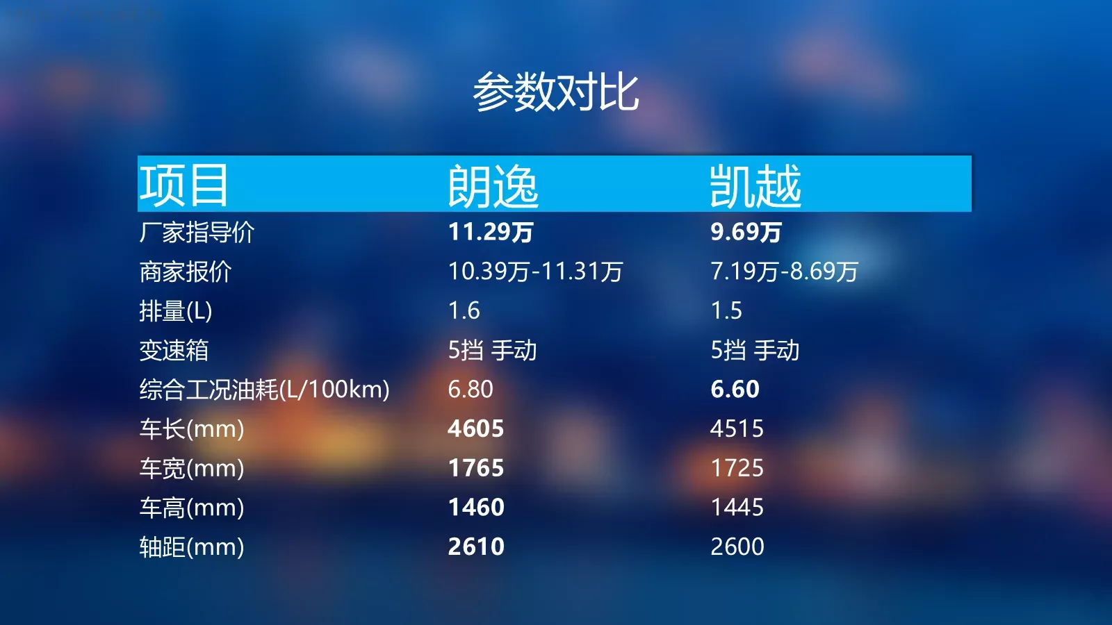 汽车营销分析PPT模板 第 15 页预览图