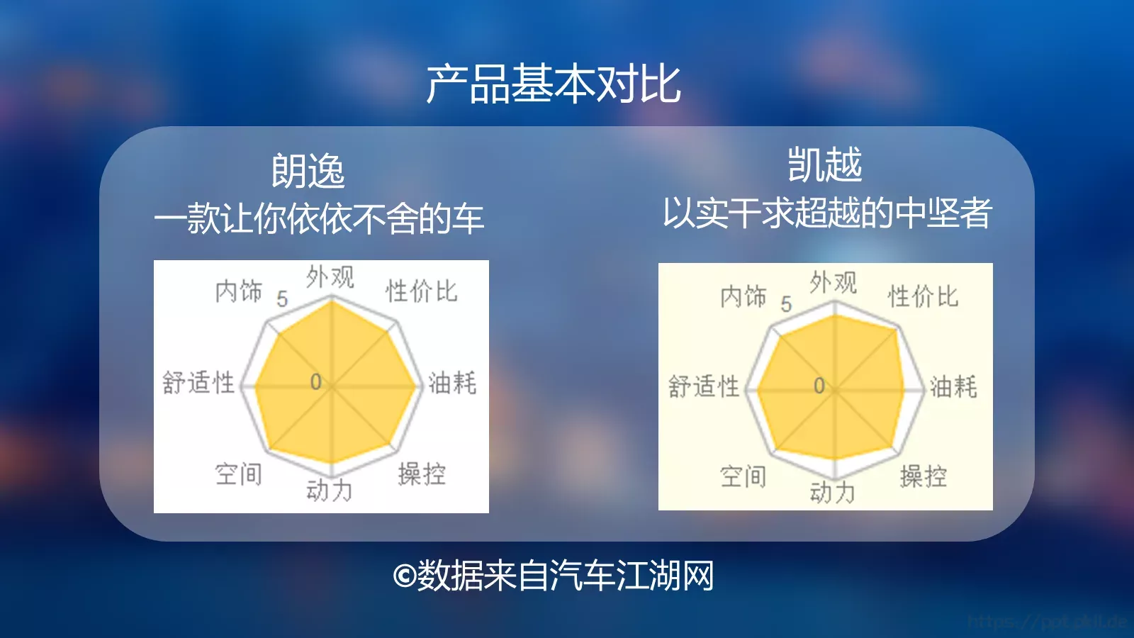 汽车营销分析PPT模板 第 16 页预览图
