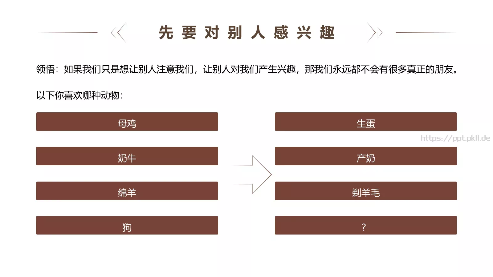 人性的弱点读书分享PPT模板 第 10 页预览图