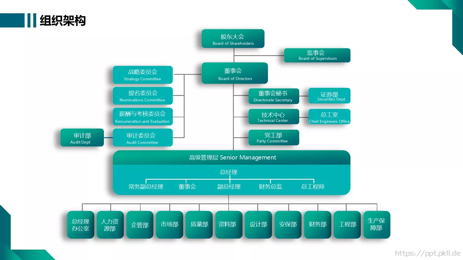 企业介绍公司简介PPT模板 第 6 页预览图