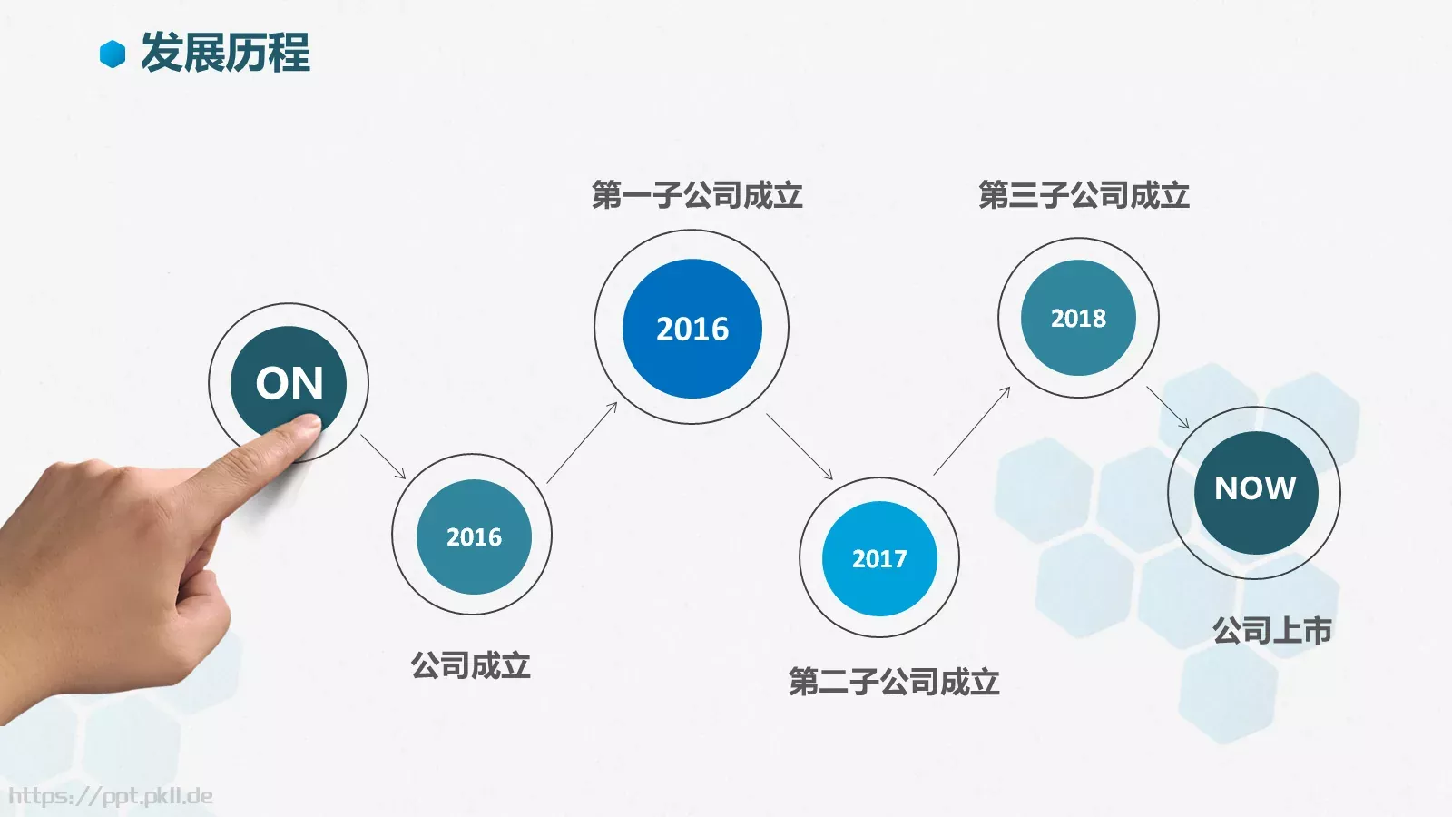 企业介绍PPT模板 第 8 页预览图