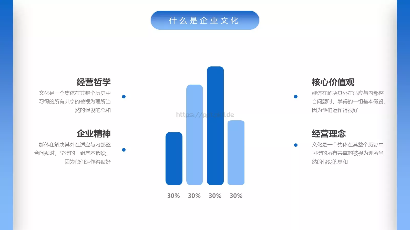 企业员工培训PPT模板 第 6 页预览图