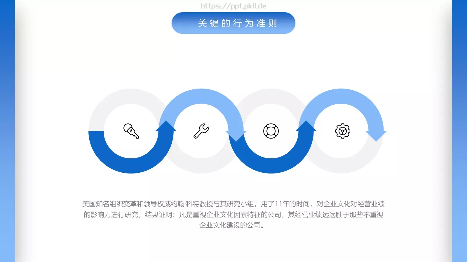 企业员工培训PPT模板 第 20 页预览图