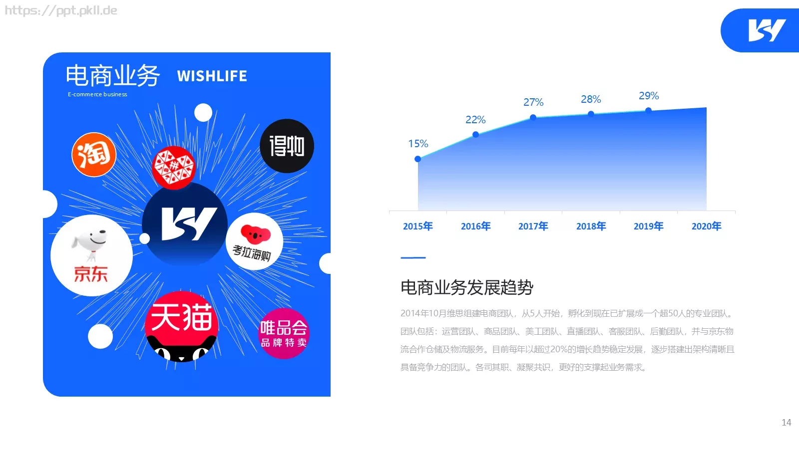 运动点亮生命公司简介PPT模板 第 14 页预览图