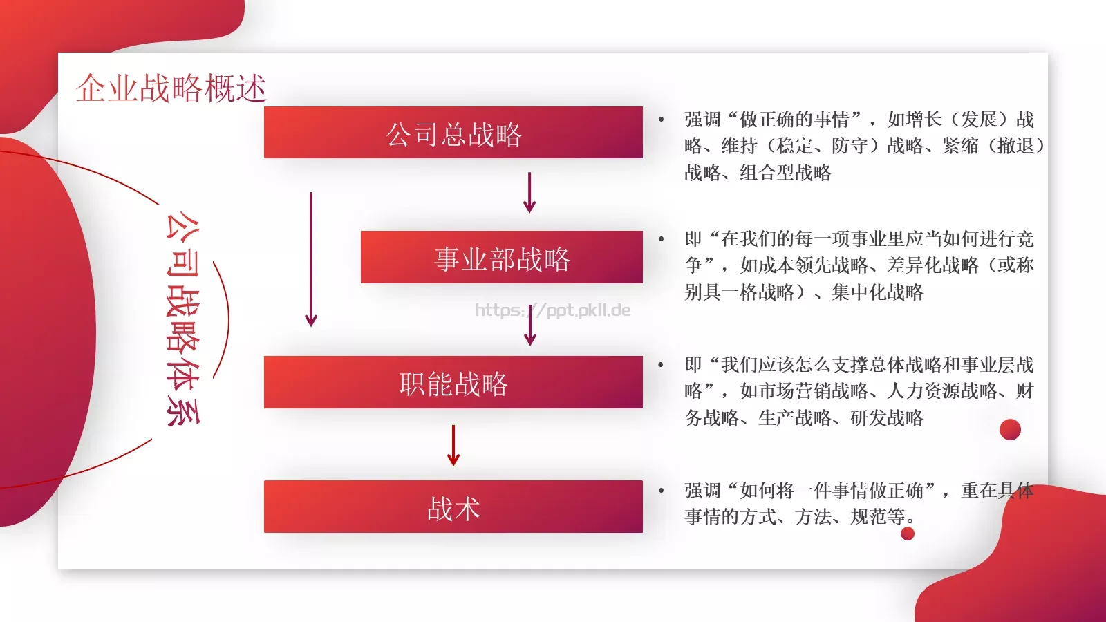 企业中高层领导培训教材PPT模板 第 10 页预览图