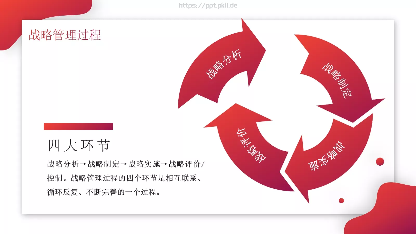 企业中高层领导培训教材PPT模板 第 15 页预览图