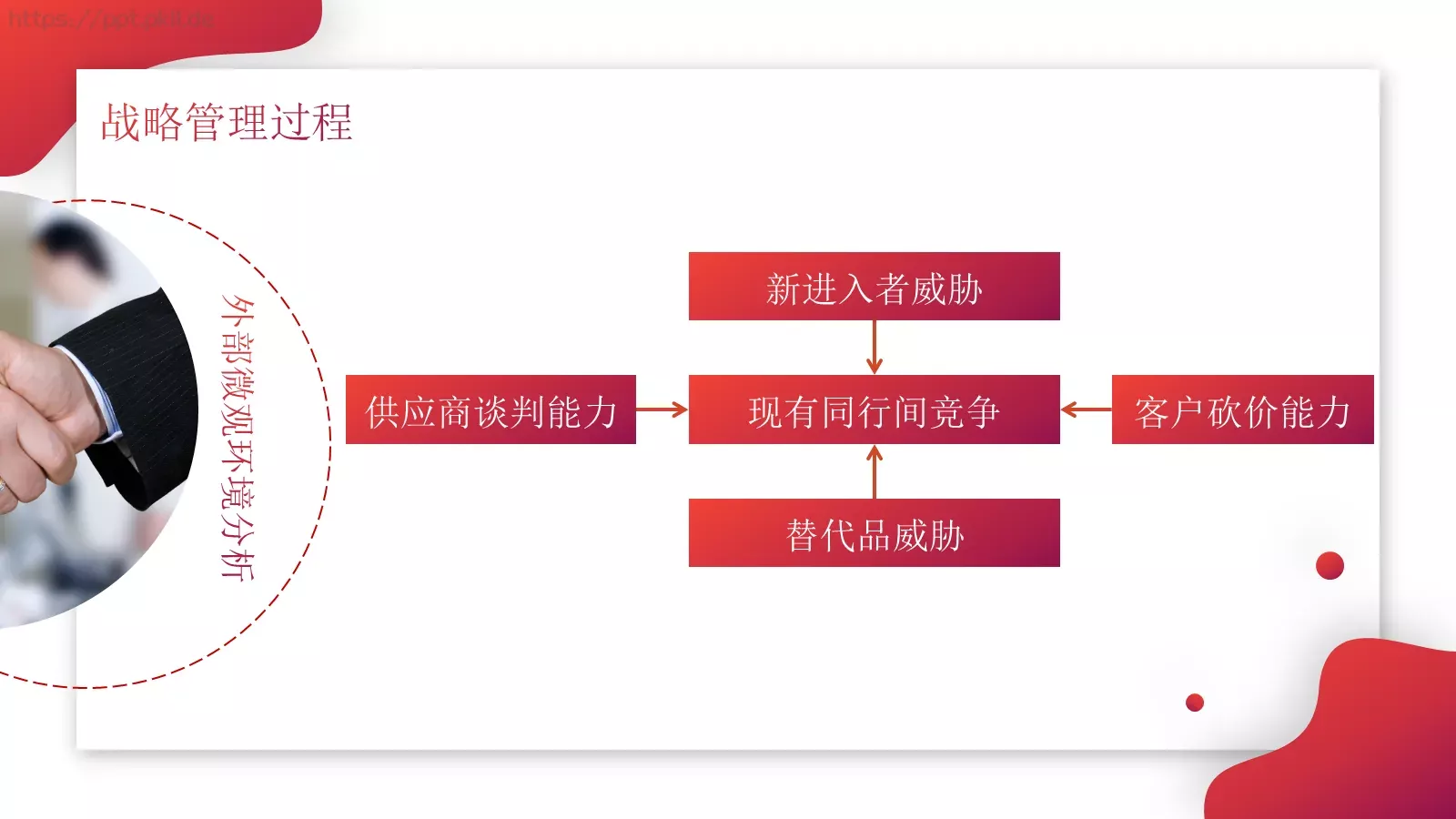 企业中高层领导培训教材PPT模板 第 18 页预览图