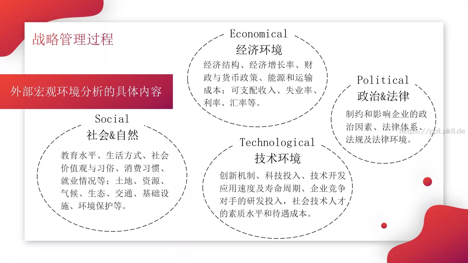 企业中高层领导培训教材PPT模板 第 17 页预览图
