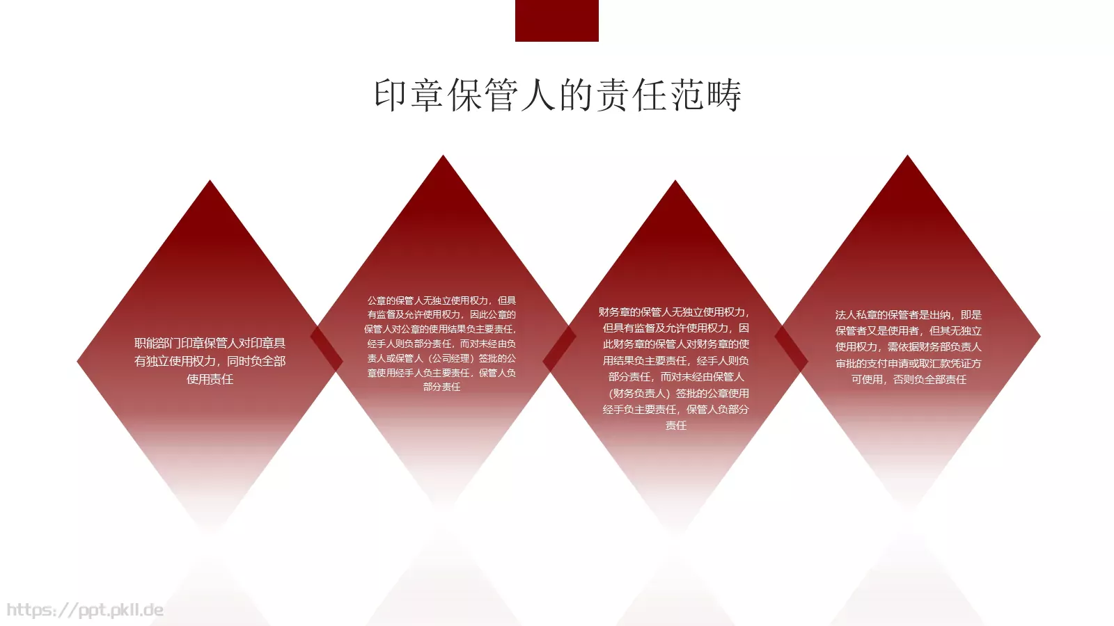 企业管理PPT模板 第 14 页预览图