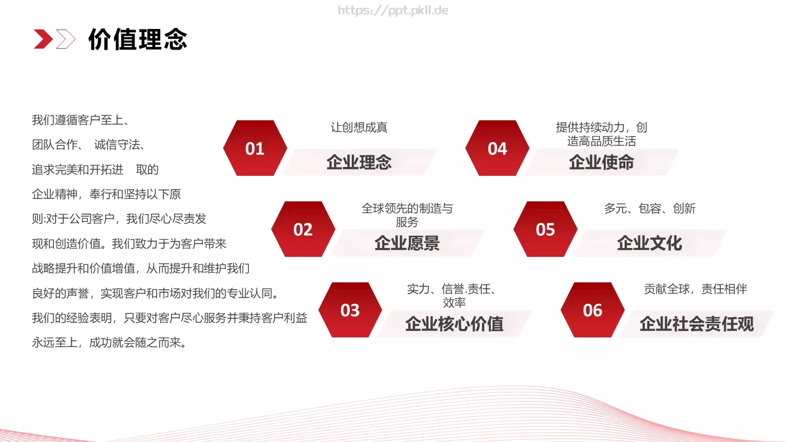 商业融资汇报PPT模板 第 6 页预览图