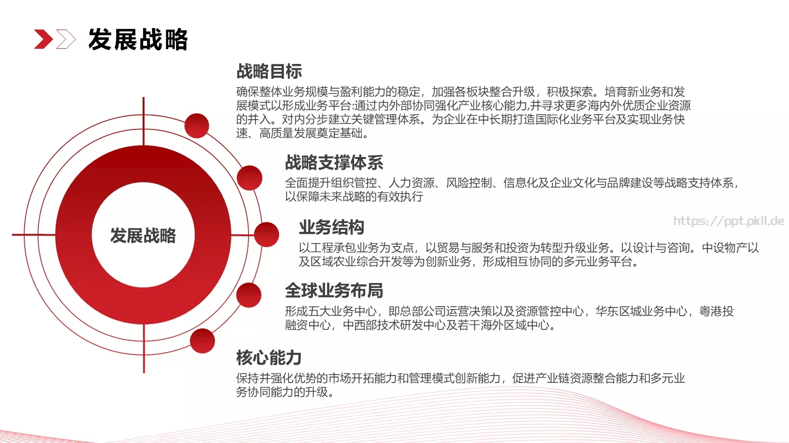 商业融资汇报PPT模板 第 7 页预览图
