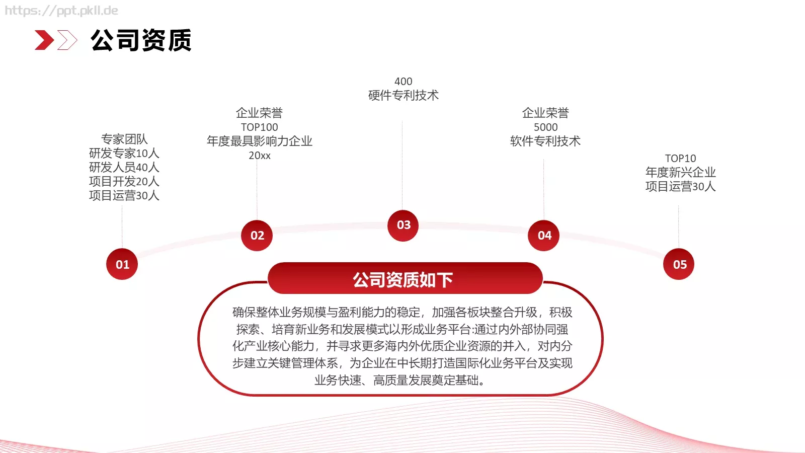 商业融资汇报PPT模板 第 9 页预览图