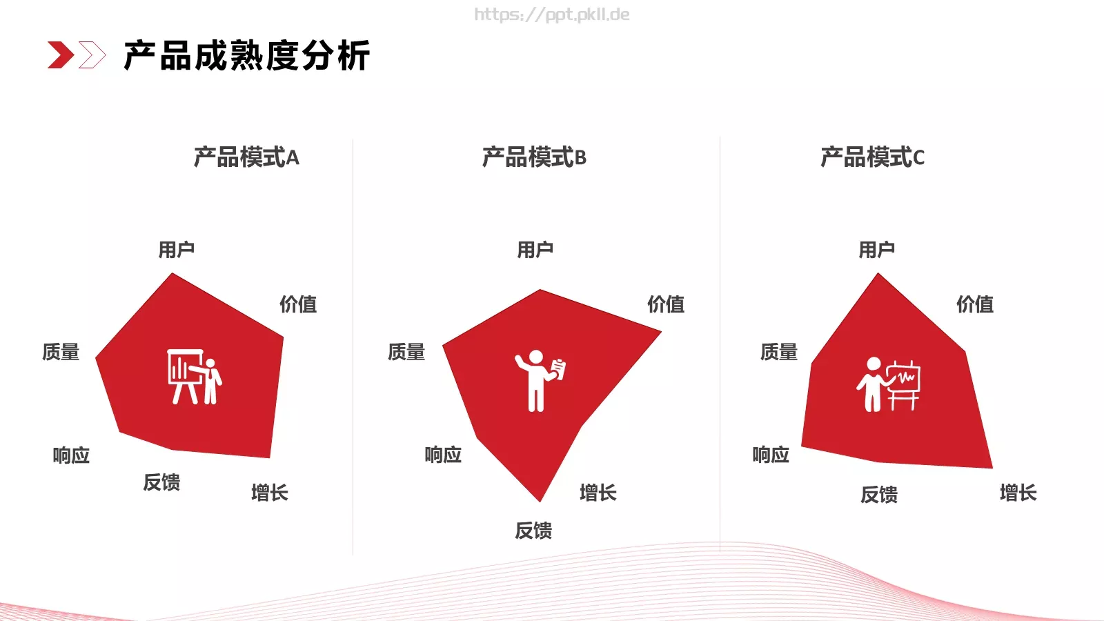 商业融资汇报PPT模板 第 13 页预览图