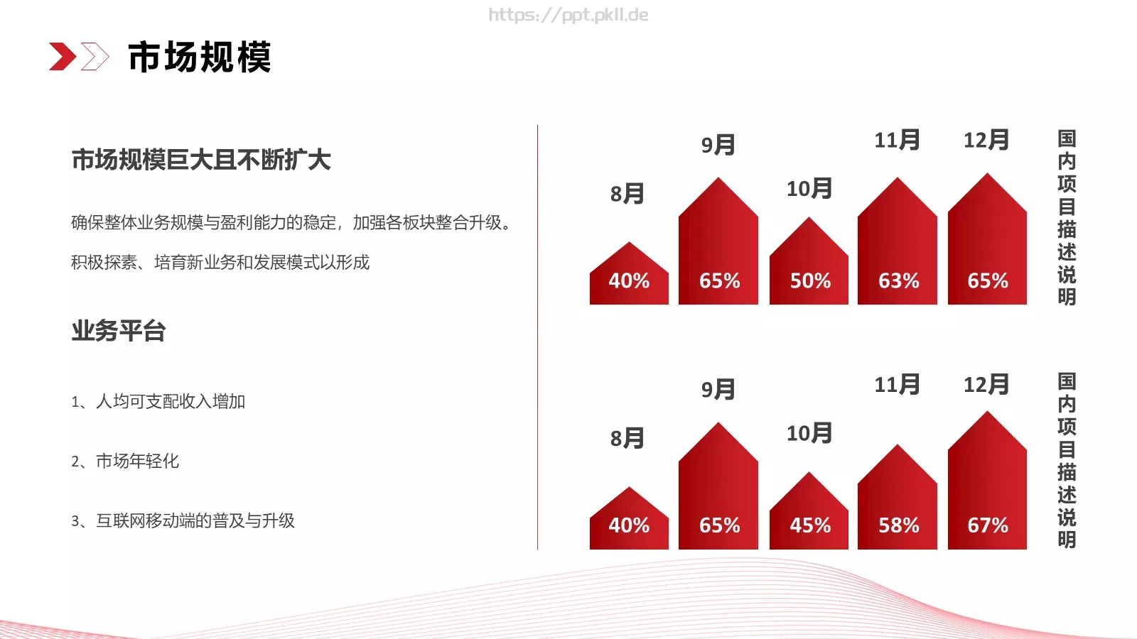 商业融资汇报PPT模板 第 15 页预览图