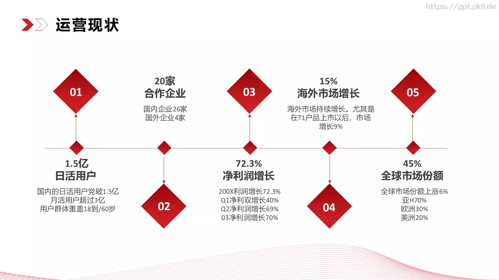 商业融资汇报PPT模板 第 19 页预览图