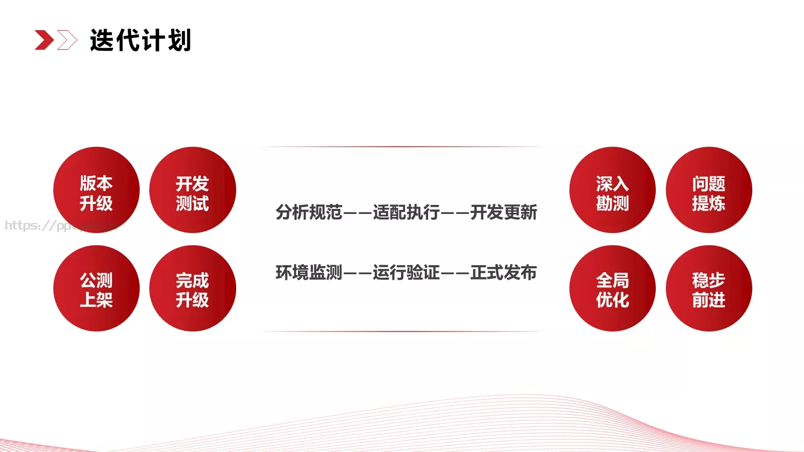 商业融资汇报PPT模板 第 22 页预览图