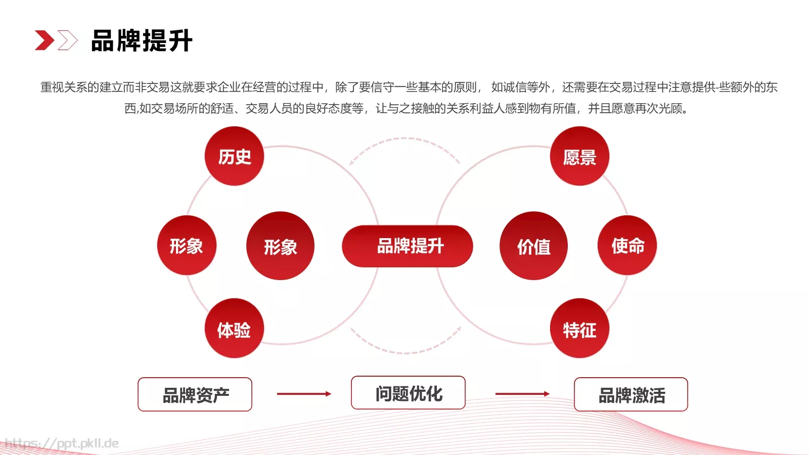 商业融资汇报PPT模板 第 27 页预览图