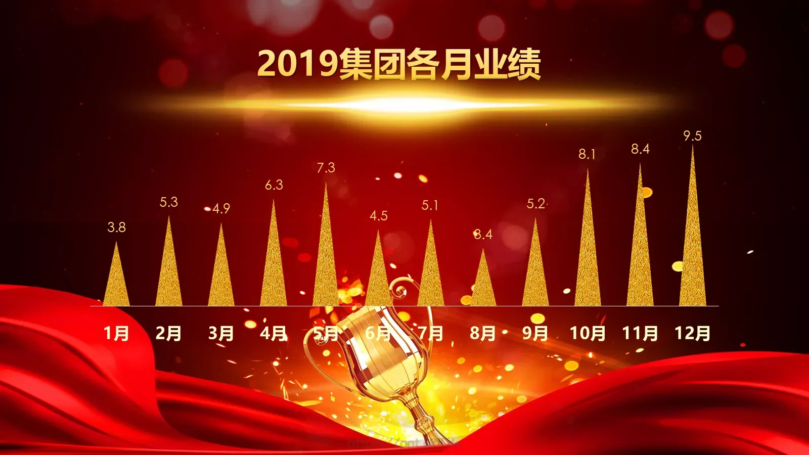 企业誓师大会PPT模板 第 20 页预览图