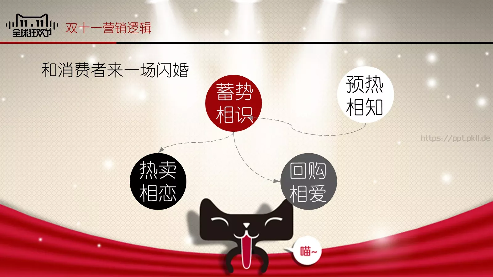 双十一全球购物节活动策划方案PPT模板 第 6 页预览图