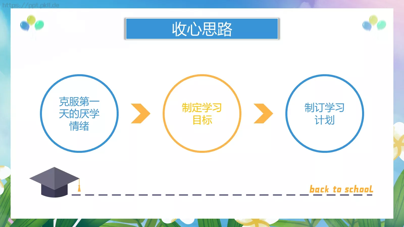 养成好习惯主题班会PPT模板 第 4 页缩略图
