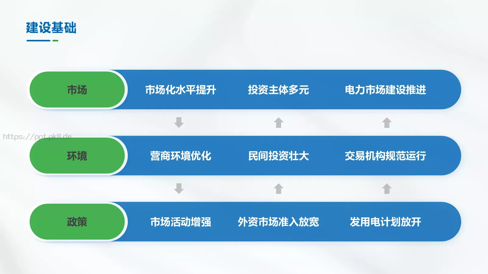 客户服务及用电营销知识电力培训课件PPT模板 第 5 页预览图