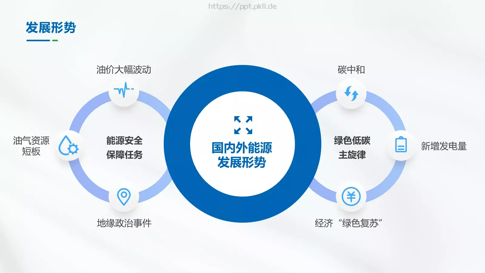 客户服务及用电营销知识电力培训课件PPT模板 第 11 页预览图