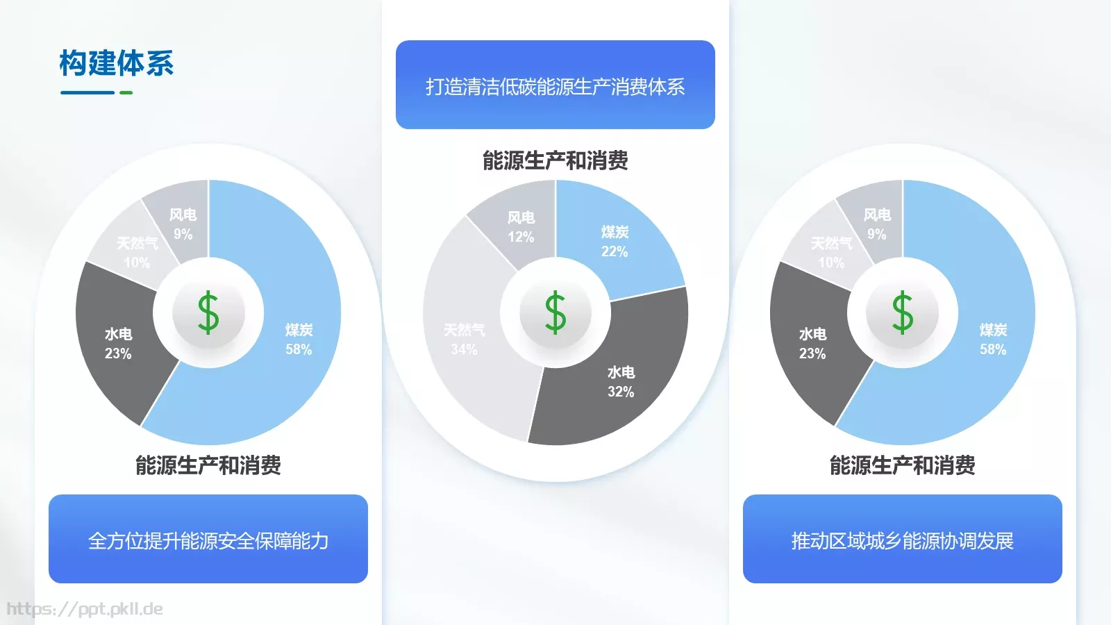 客户服务及用电营销知识电力培训课件PPT模板 第 16 页预览图
