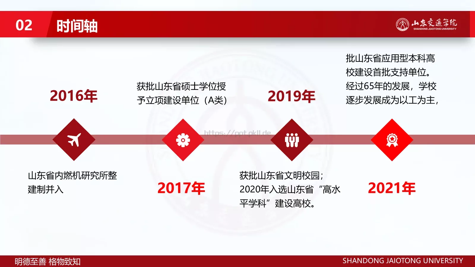 毕业生汇报答辩PPT模板 第 10 页预览图