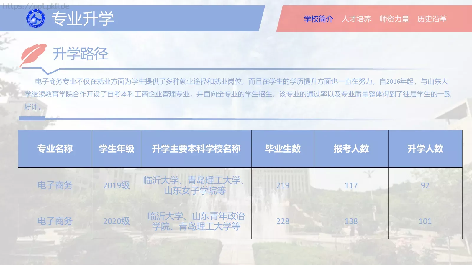 山东商业职业技术学院介绍PPT模板 第 8 页预览图