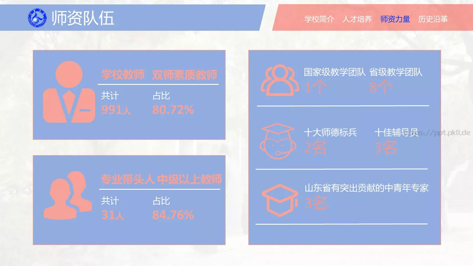 山东商业职业技术学院介绍PPT模板 第 14 页预览图