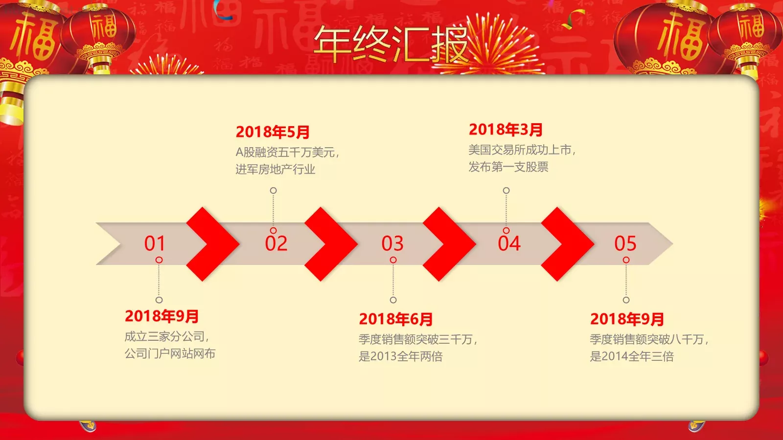 年终汇报暨颁奖联欢晚会PPT模板 第 8 页预览图
