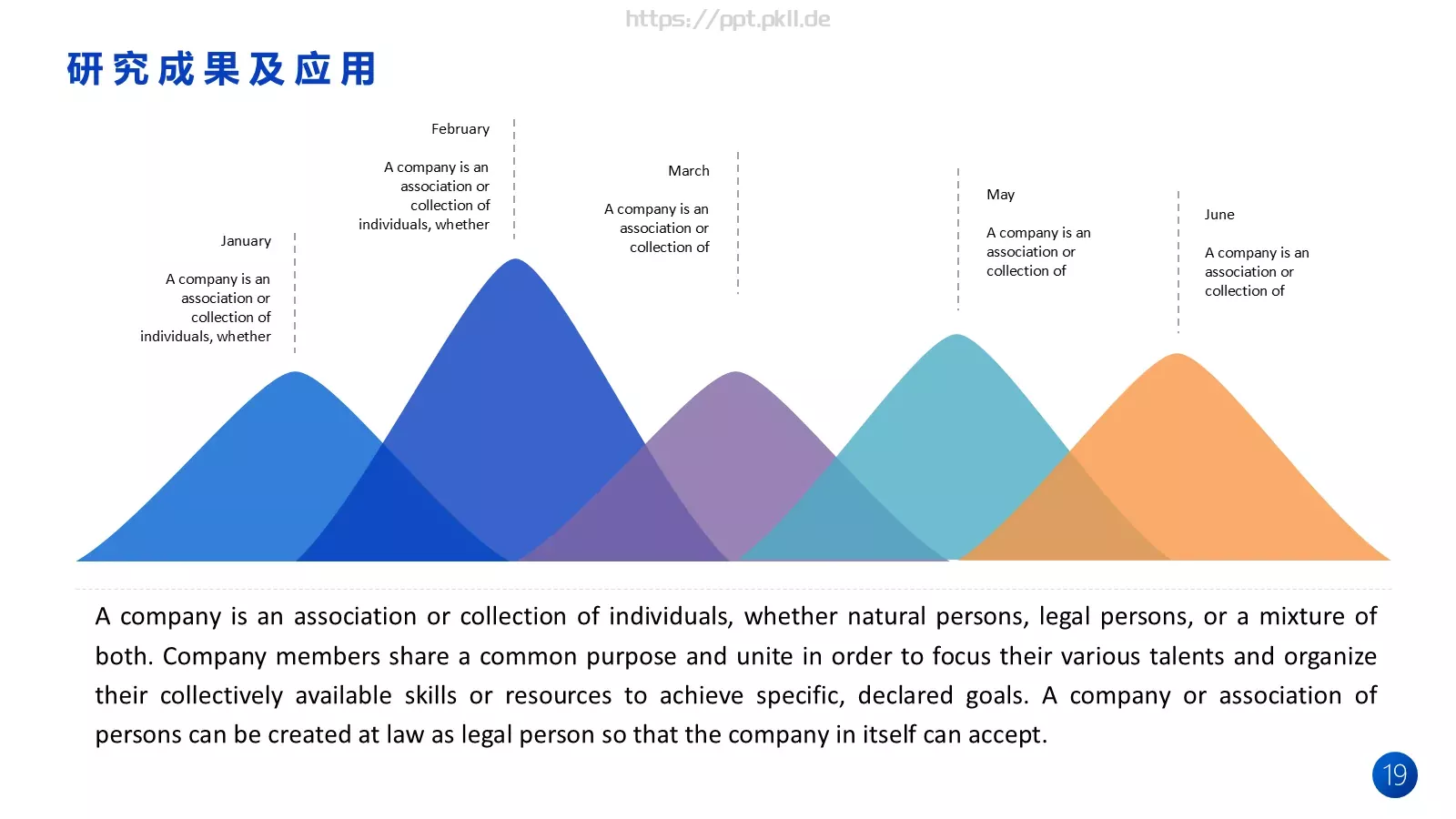 毕业答辩毕业论文答辩PPT模板 第 19 页预览图
