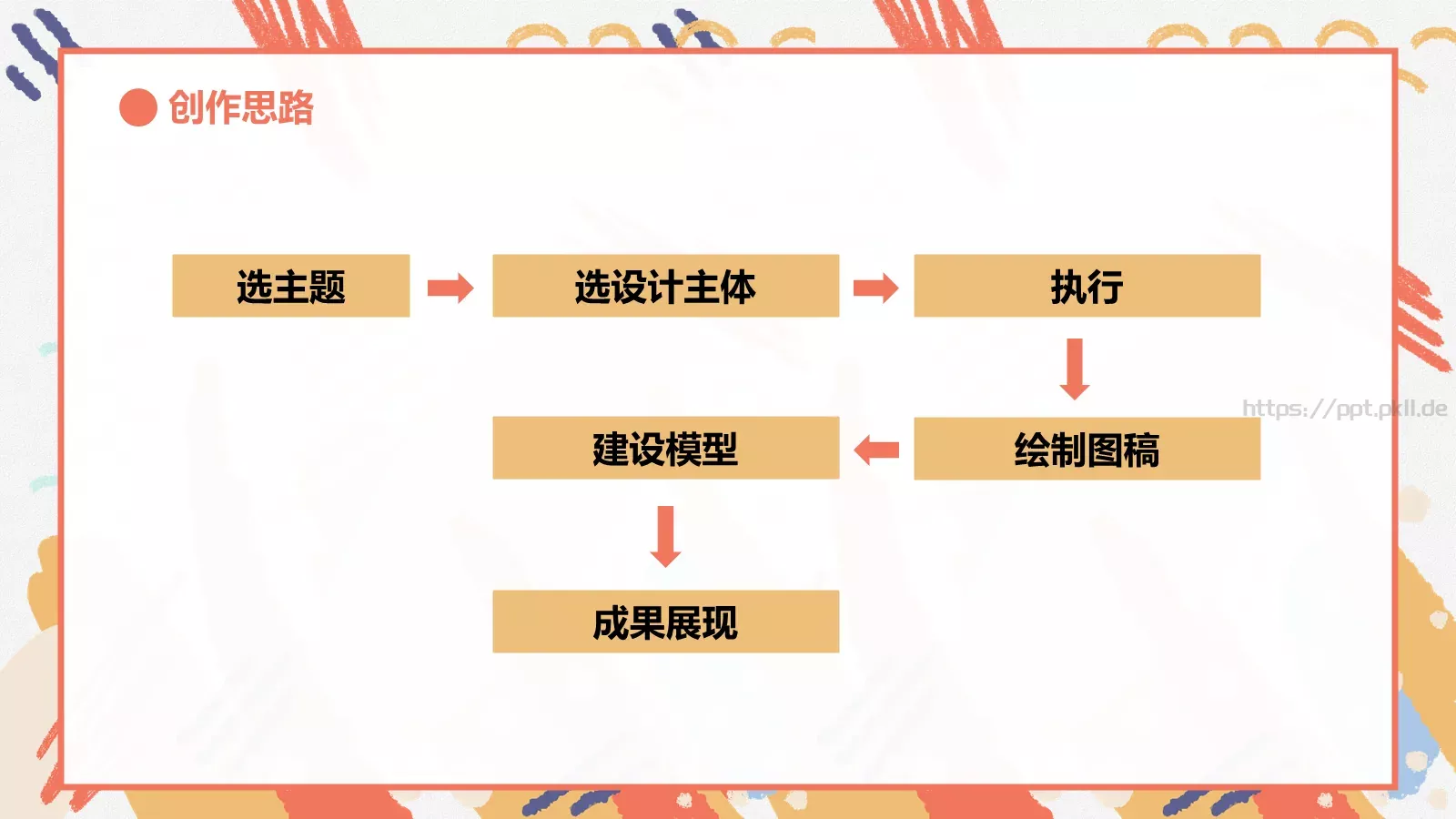 艺术设计主题开题答辩PPT模板 第 5 页预览图