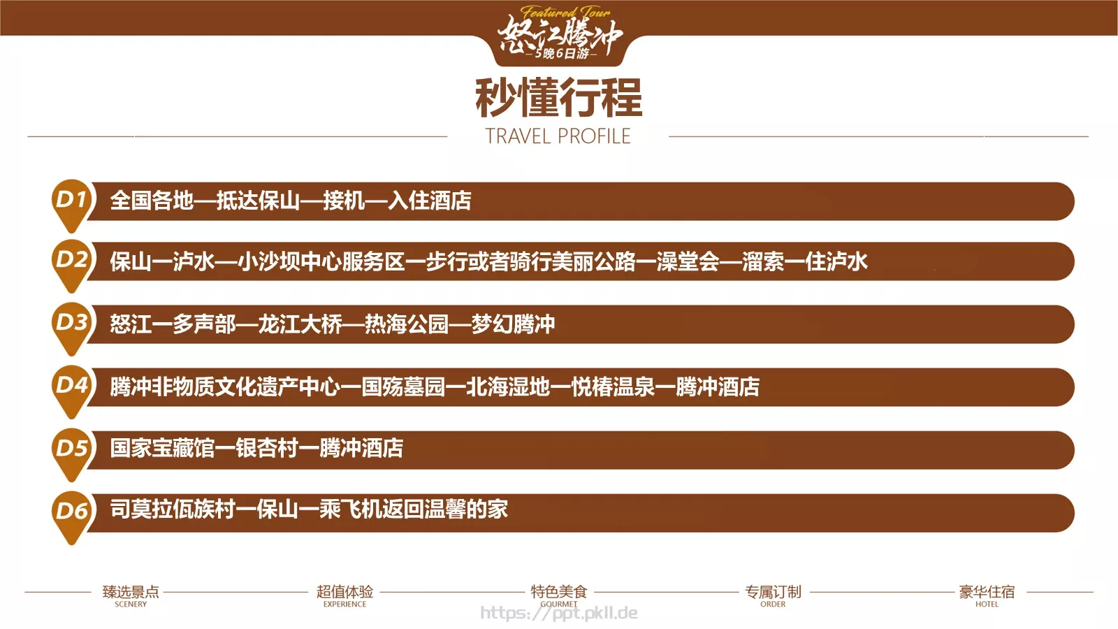 怒江腾冲5晚6日深度游美丽公路PPT模板 第 9 页预览图
