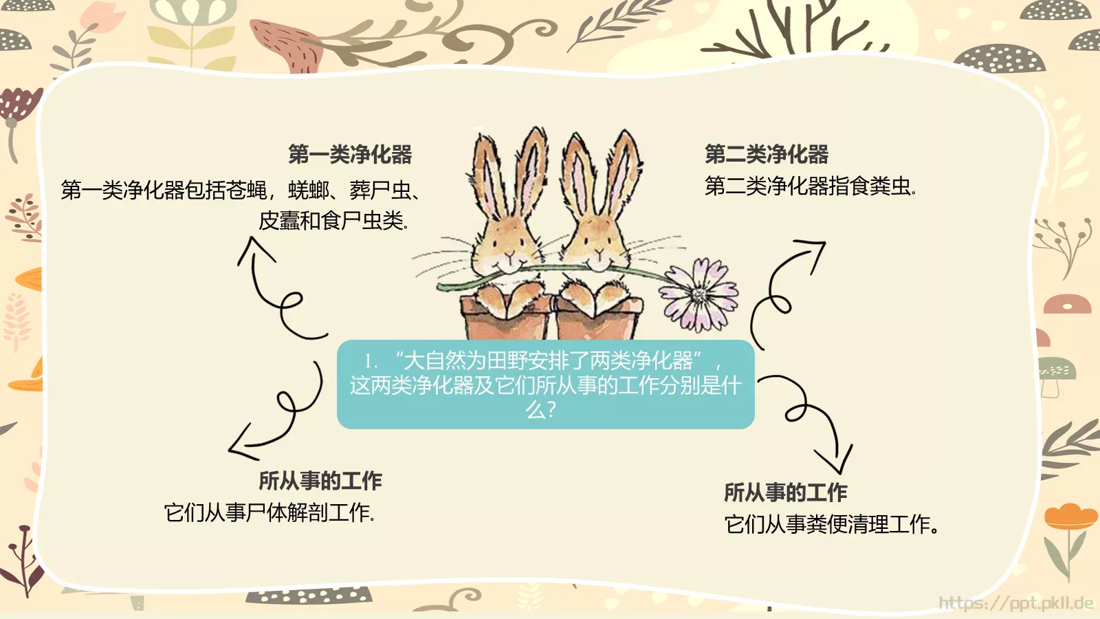 工作汇报汇报通用PPT模板 第 19 页预览图