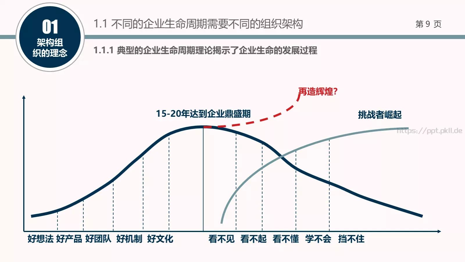 架构强而有力PPT模板 第 9 页预览图