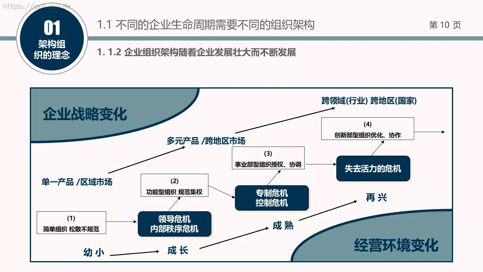 架构强而有力PPT模板 第 10 页预览图